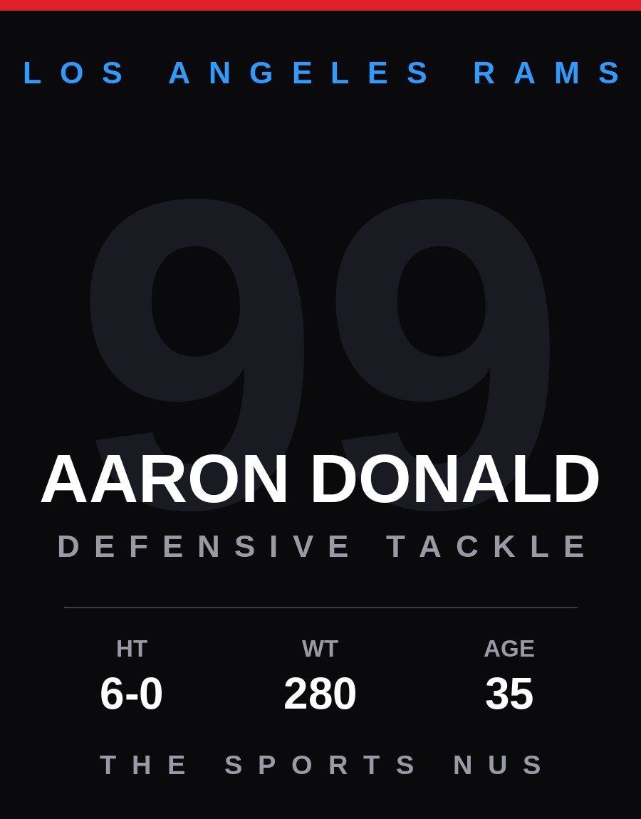 Aaron Donald player card: Los Angeles Rams defensive tackle, number 99