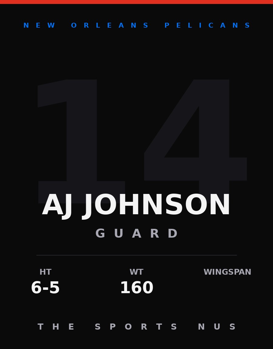 AJ Johnson player card: New Orleans Pelicans guard, number 14