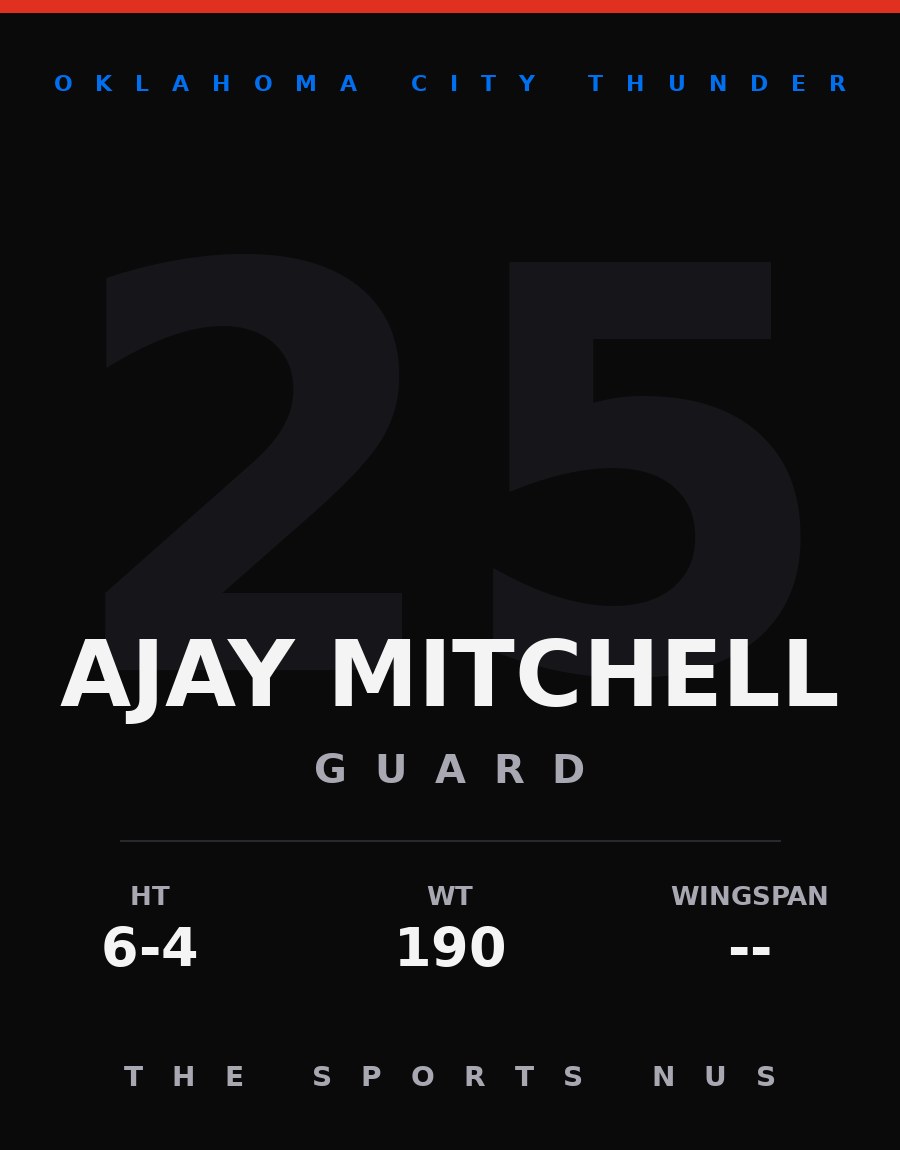 Ajay Mitchell player card: Oklahoma City Thunder guard, number 25
