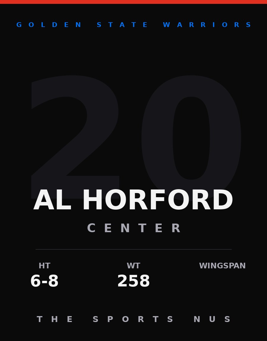 Al Horford player card: Golden State Warriors forward, number 20