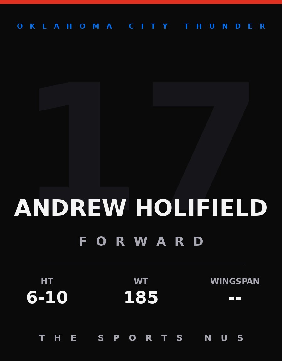 Andrew Holifield player card: Oklahoma City Thunder forward-center, number 17