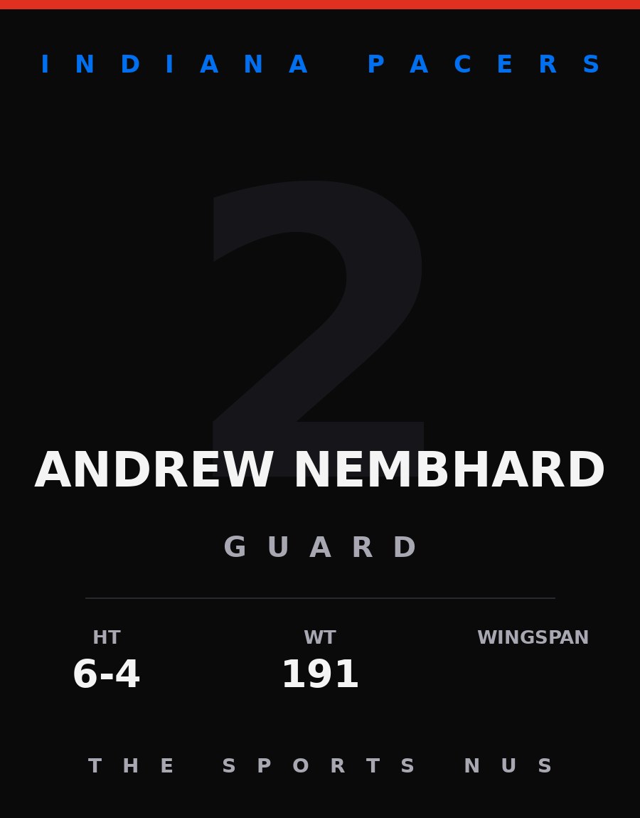 Andrew Nembhard player card: Indiana Pacers guard, number 2