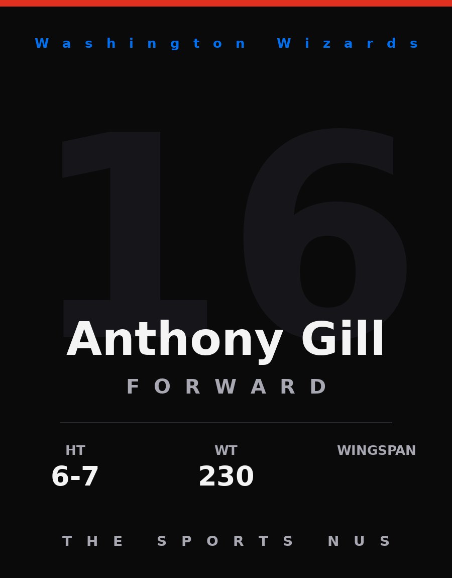 Anthony Gill player card: Washington Wizards forward, number 16