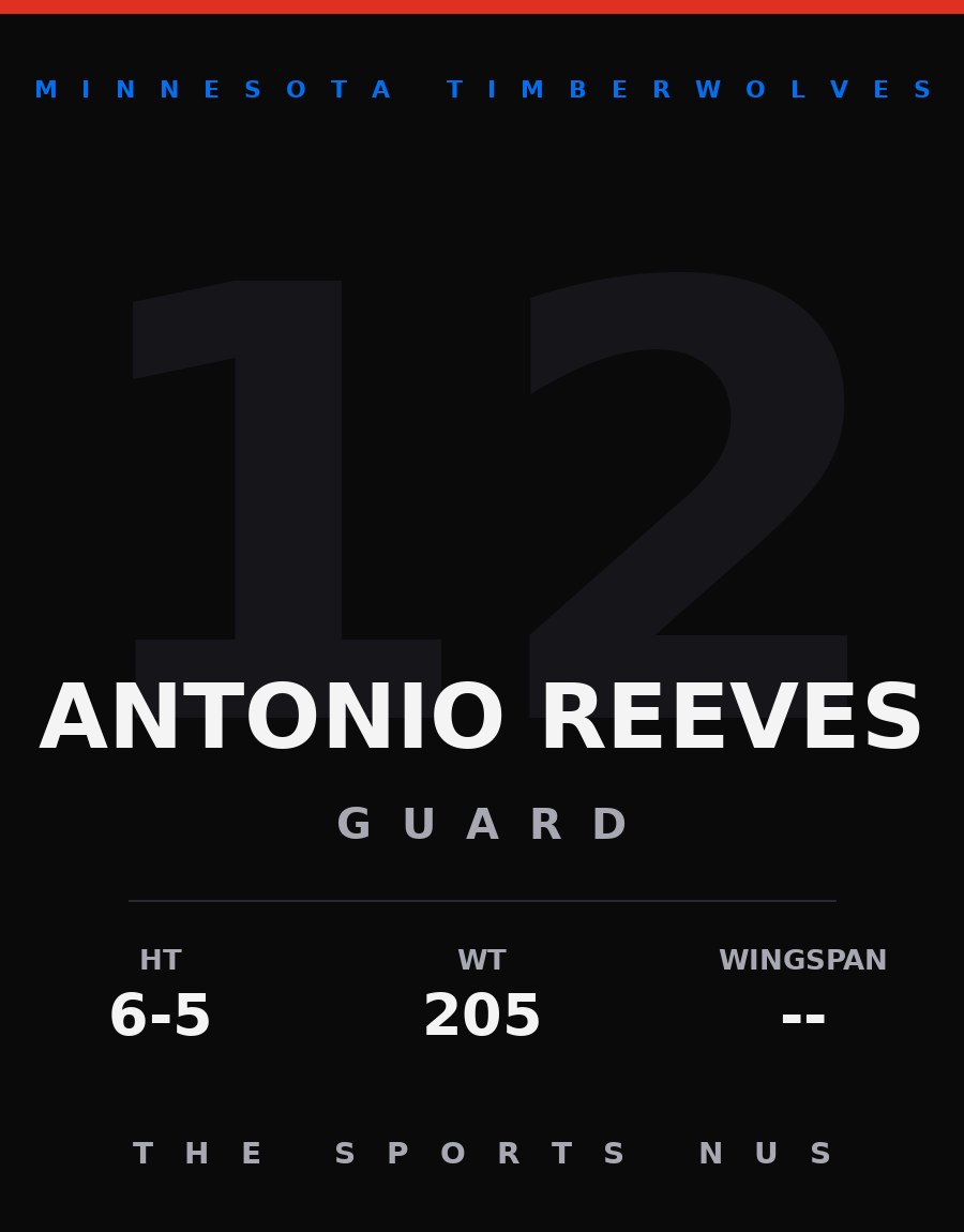 Antonio Reeves player card: Minnesota Timberwolves shooting guard, number 12