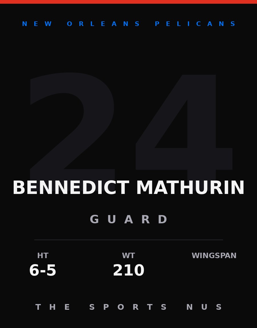 Bennedict Mathurin player card: New Orleans Pelicans guard, number 24