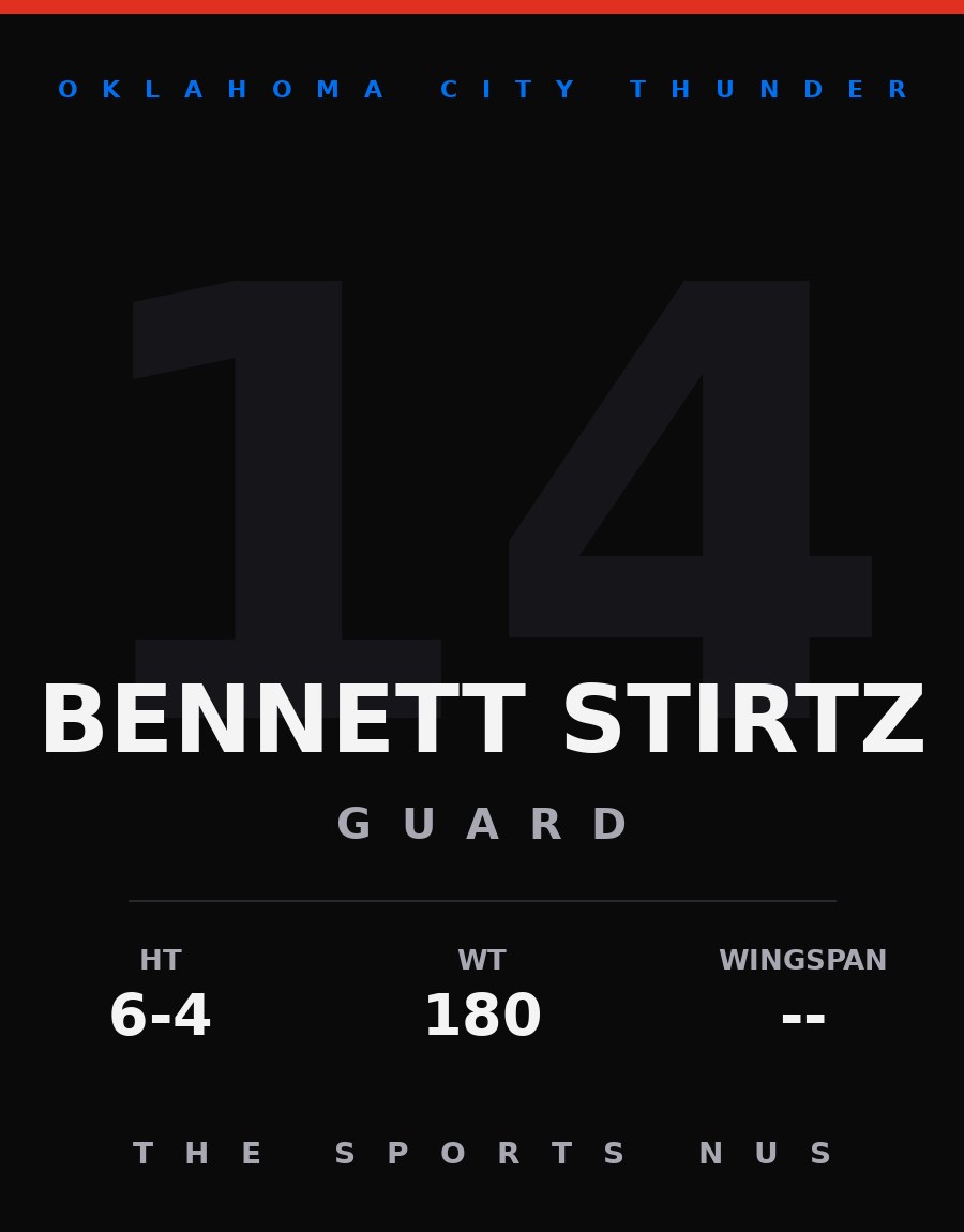 Bennett Stirtz player card: Oklahoma City Thunder guard, number 14