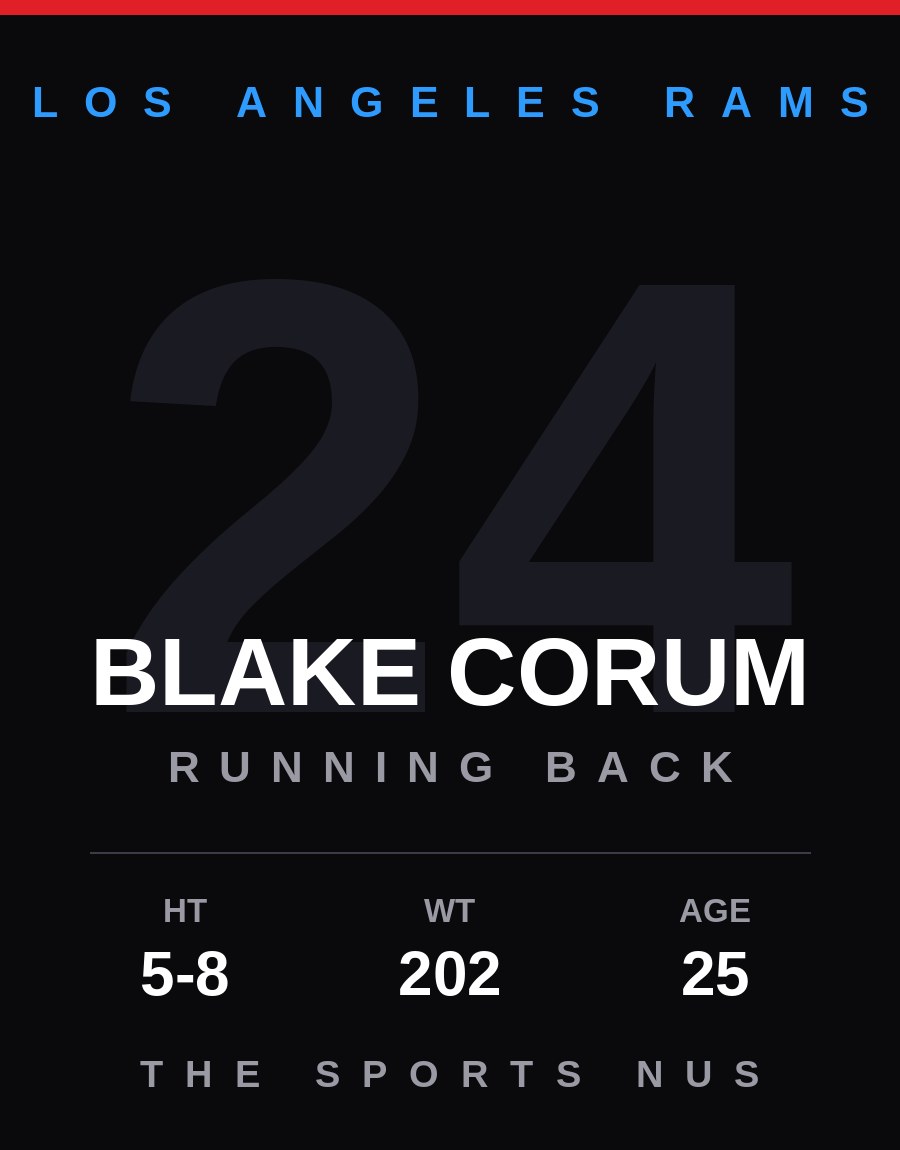 Blake Corum player card: Los Angeles Rams running back, number 24