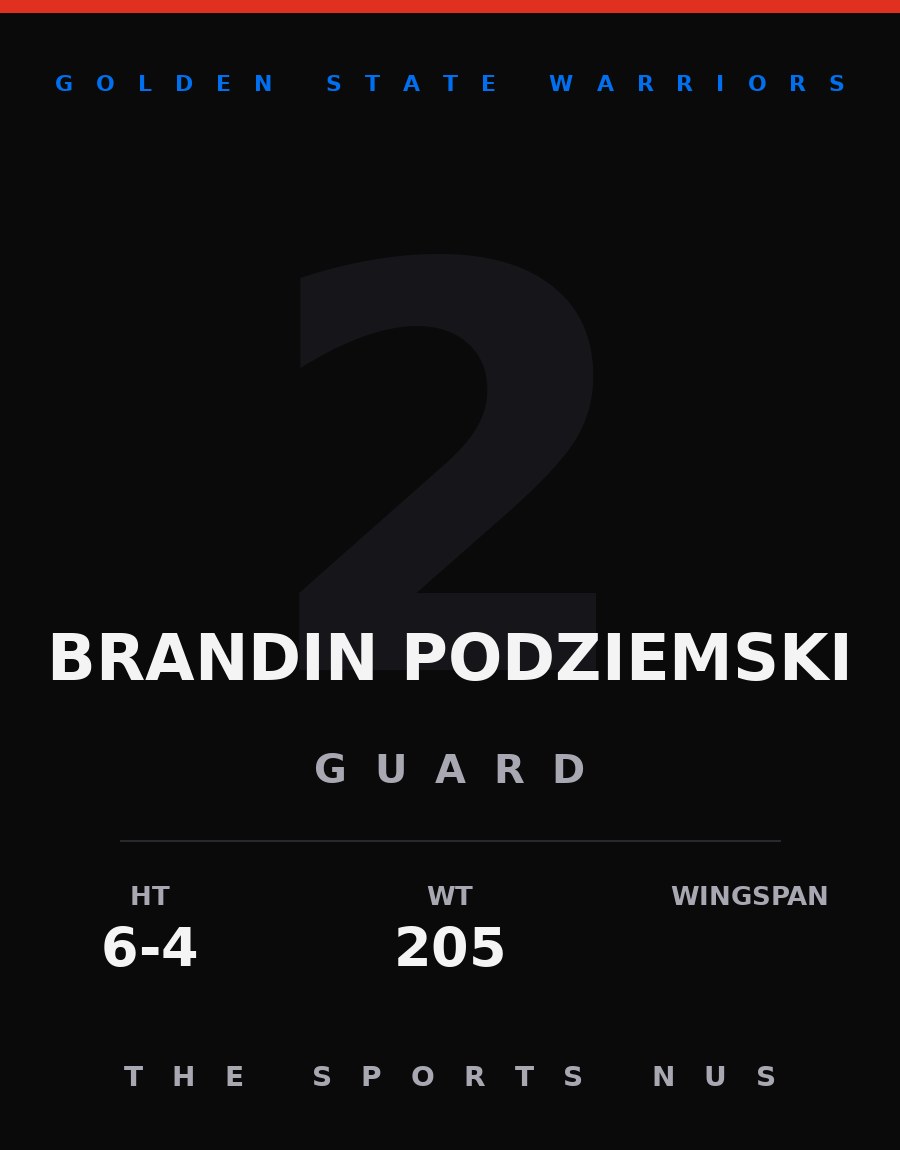 Brandin Podziemski player card: Golden State Warriors guard, number 2