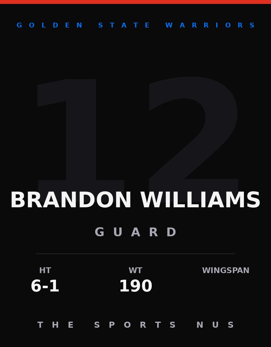 Brandon Williams player card: Golden State Warriors guard, number 12