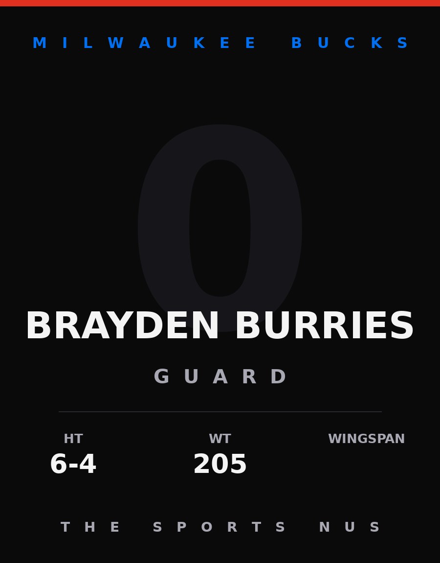 Brayden Burries player card: Milwaukee Bucks guard, number 0