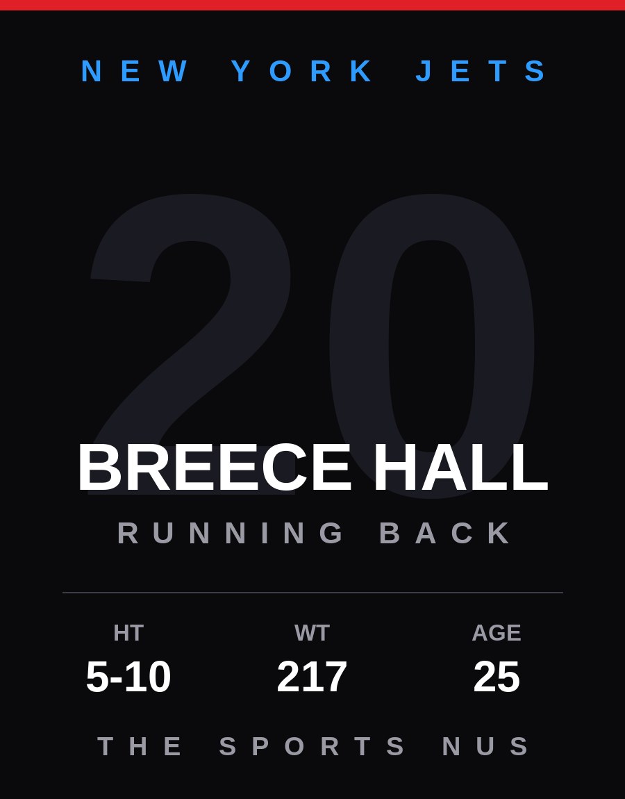 Breece Hall player card: New York Jets running back, number 20