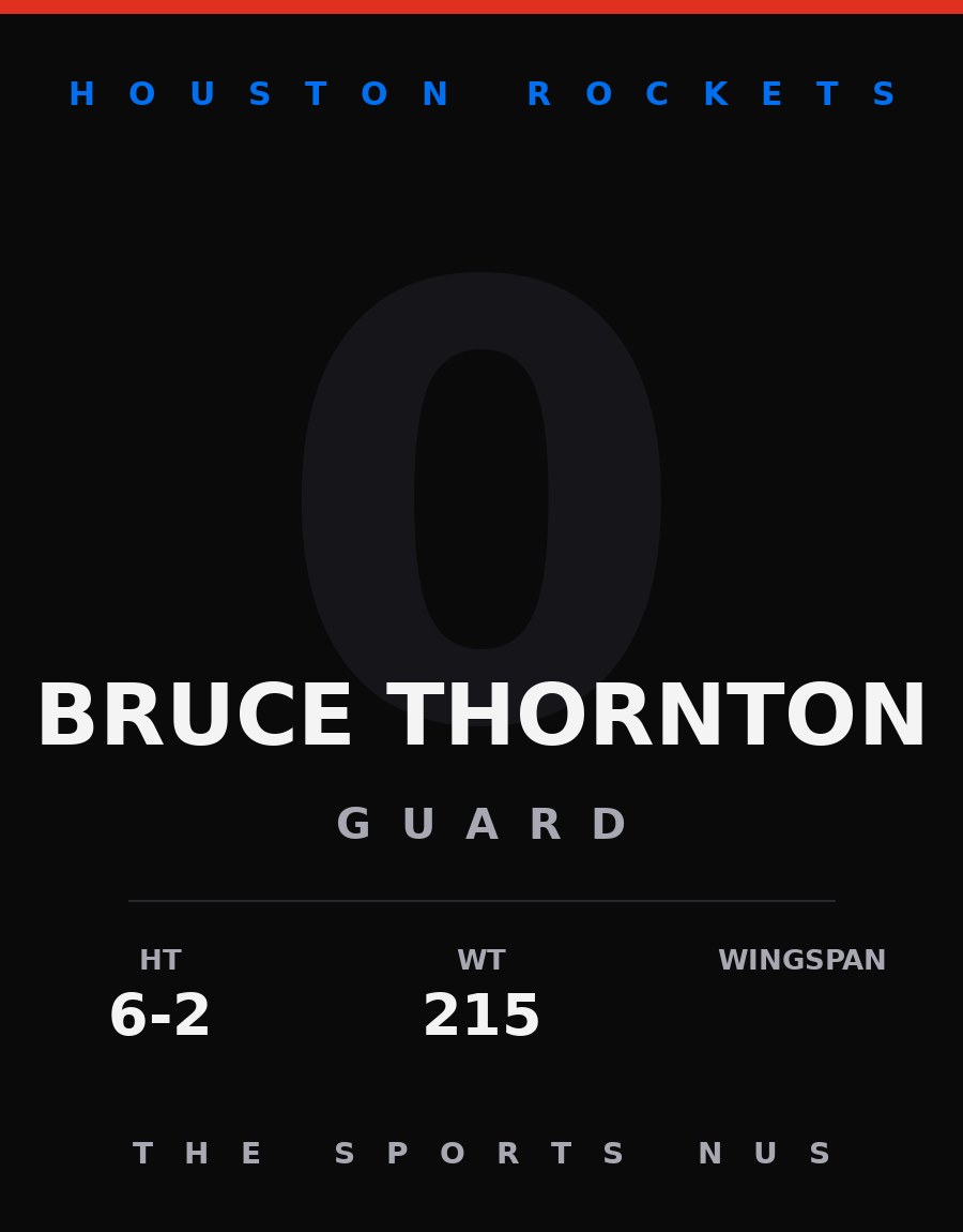 Bruce Thornton player card: Houston Rockets guard, number 0