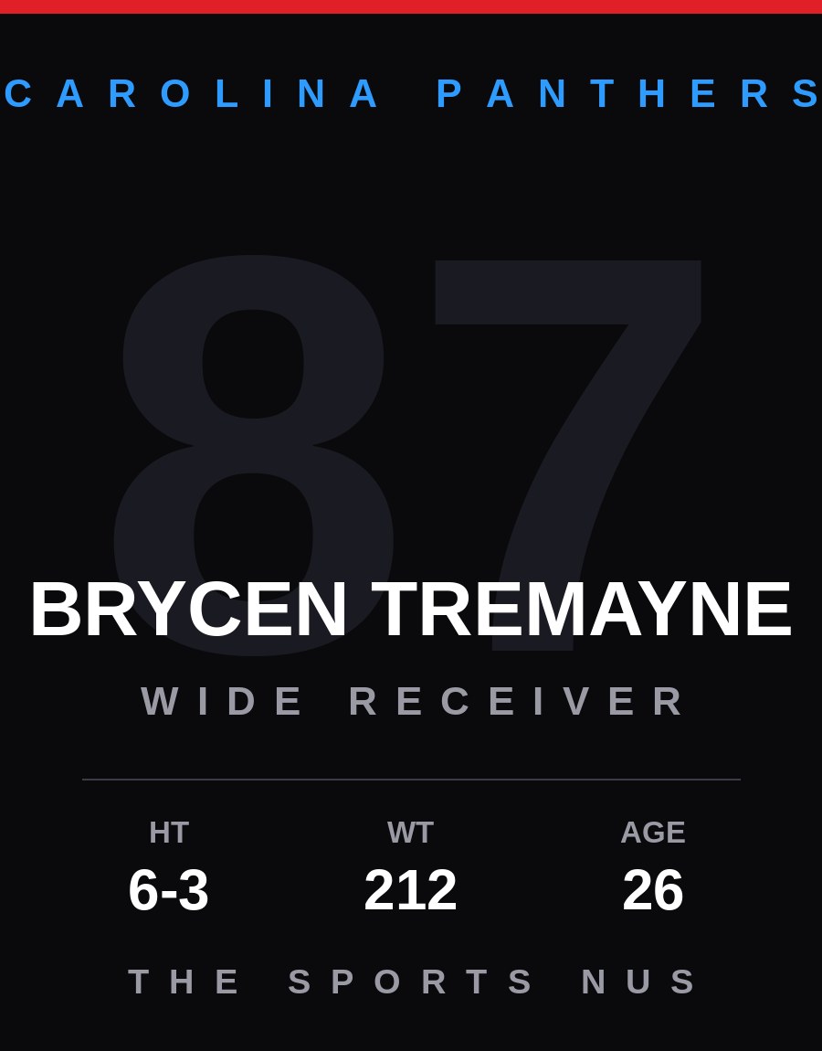Brycen Tremayne player card: Carolina Panthers wide receiver, number 87