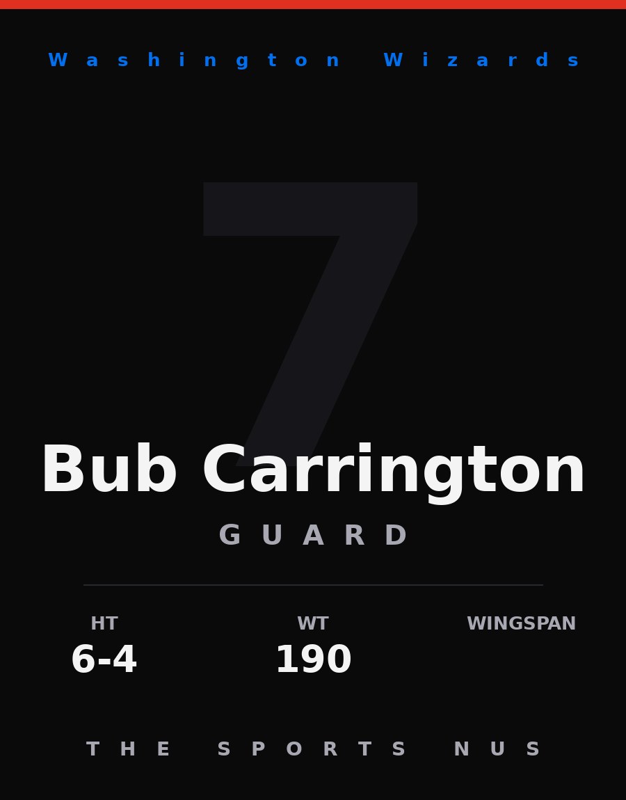 Bub Carrington player card: Washington Wizards guard, number 7