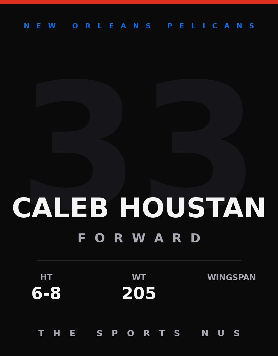 Caleb Houstan player card: New Orleans Pelicans forward, number 33