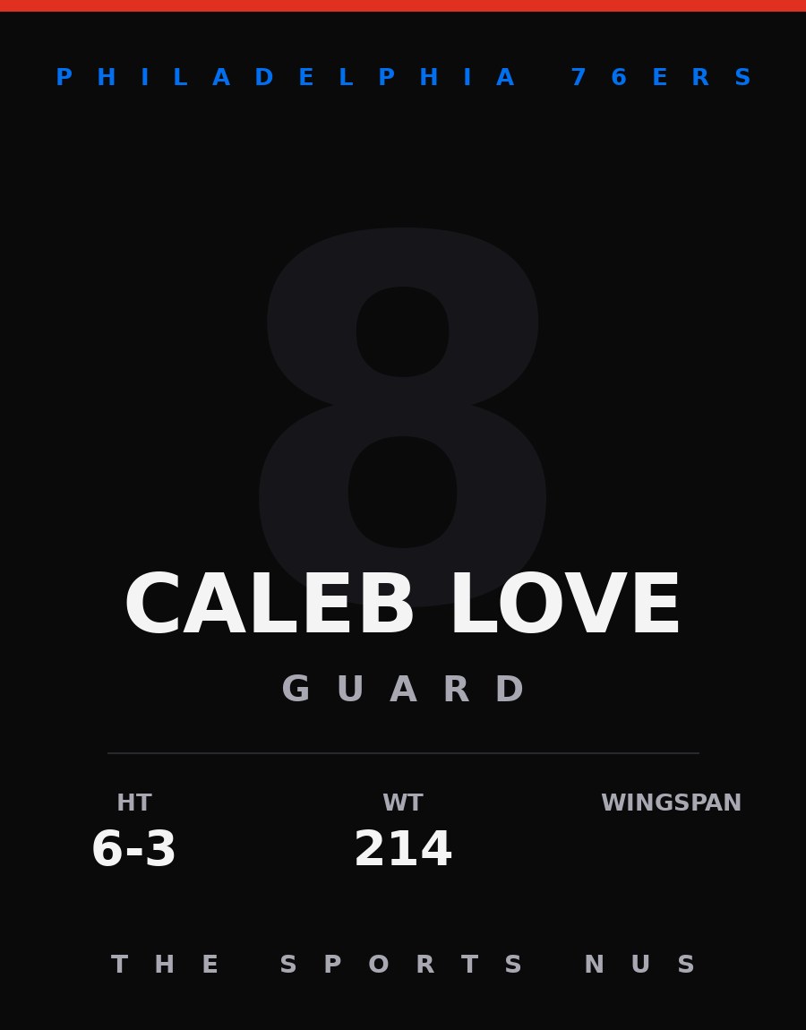 Caleb Love player card: Philadelphia 76ers guard, number 8