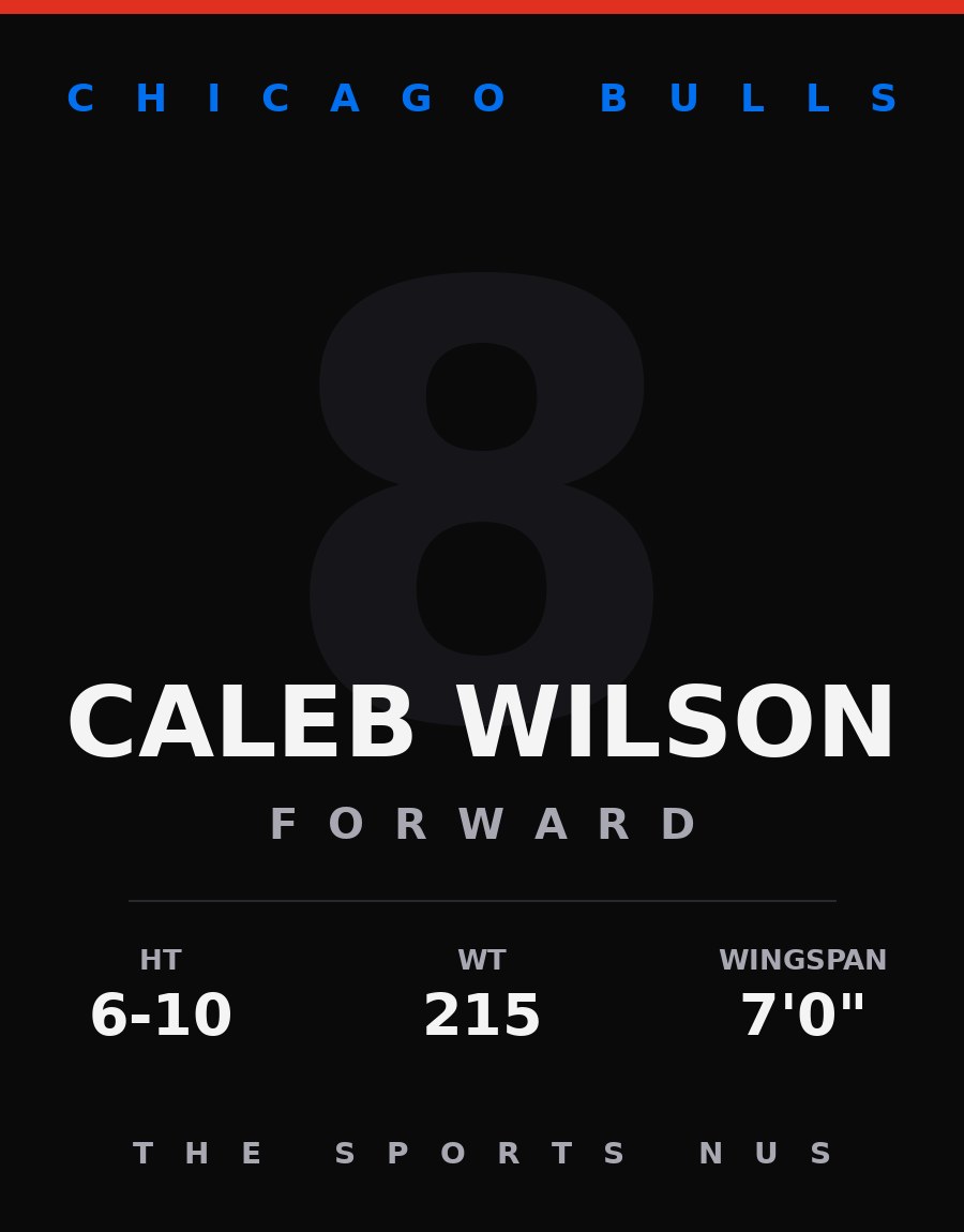 Caleb Wilson player card: Chicago Bulls forward, number 8