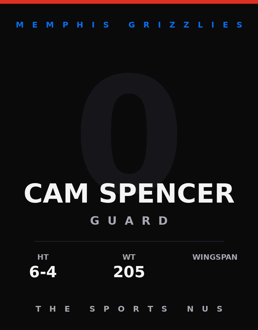 Cam Spencer player card: Memphis Grizzlies guard, number 0