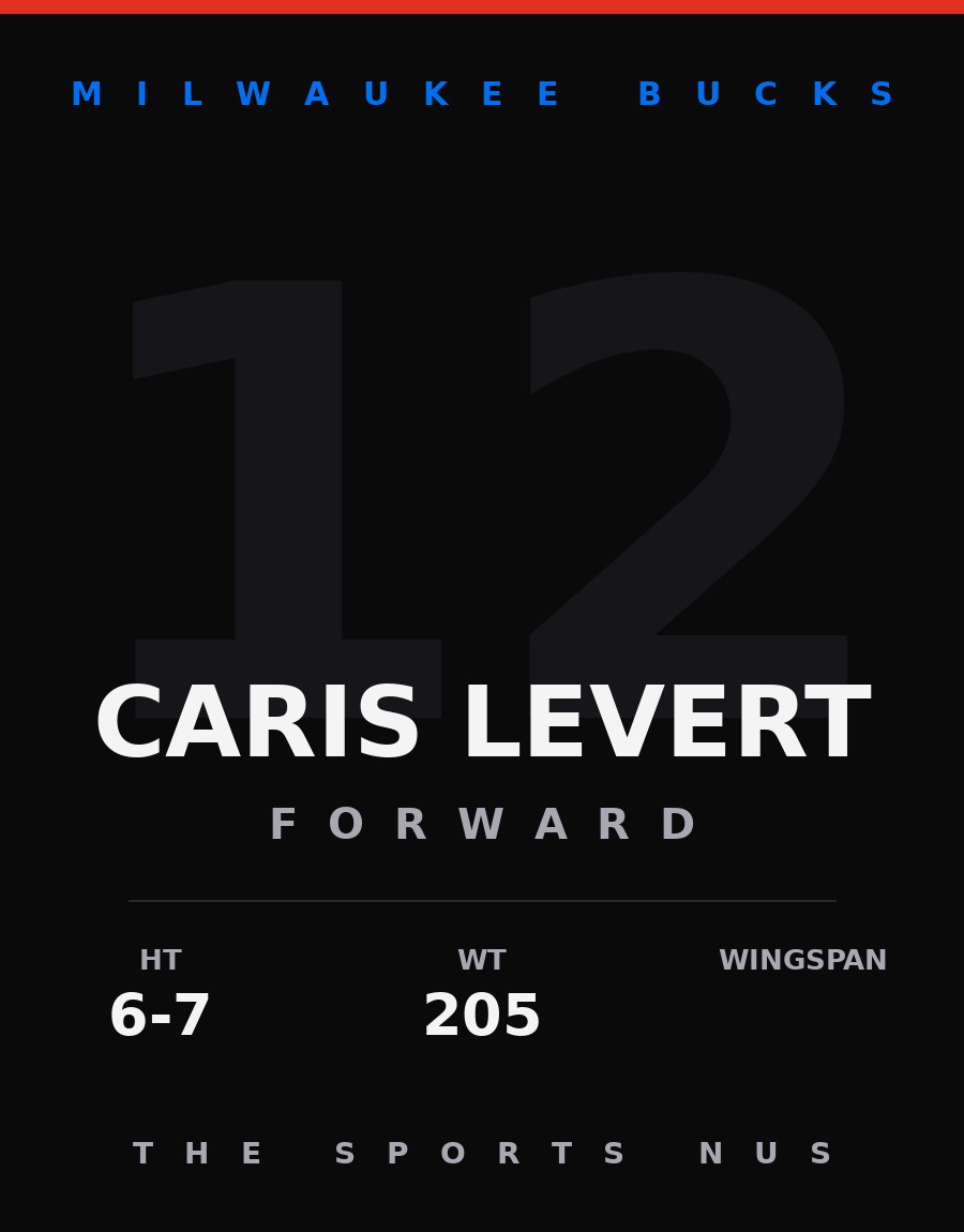 Caris LeVert player card: Milwaukee Bucks forward, number 12