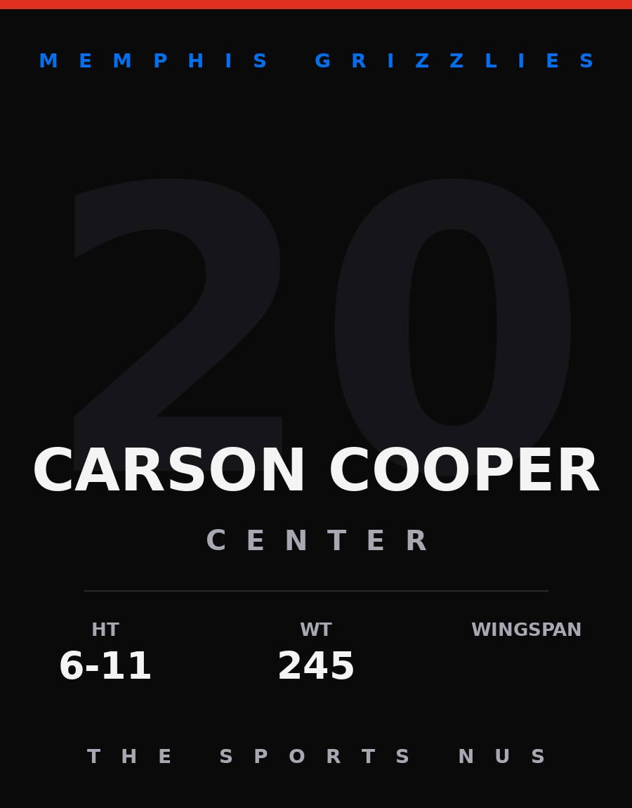 Carson Cooper player card: Memphis Grizzlies center, number 20