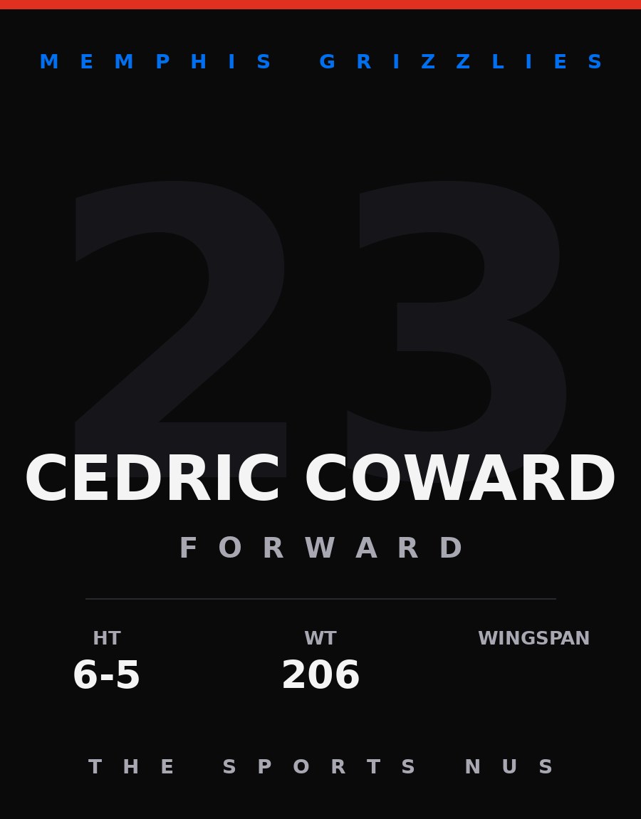 Cedric Coward player card: Memphis Grizzlies forward, number 23