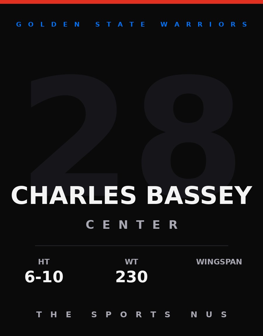 Charles Bassey player card: Golden State Warriors forward, number 28