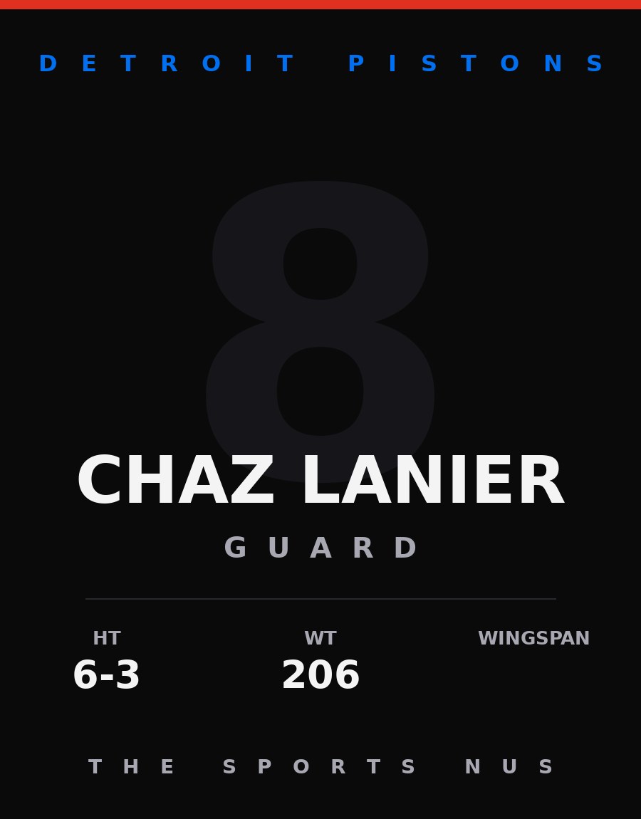 Chaz Lanier player card: Detroit Pistons guard, number 8