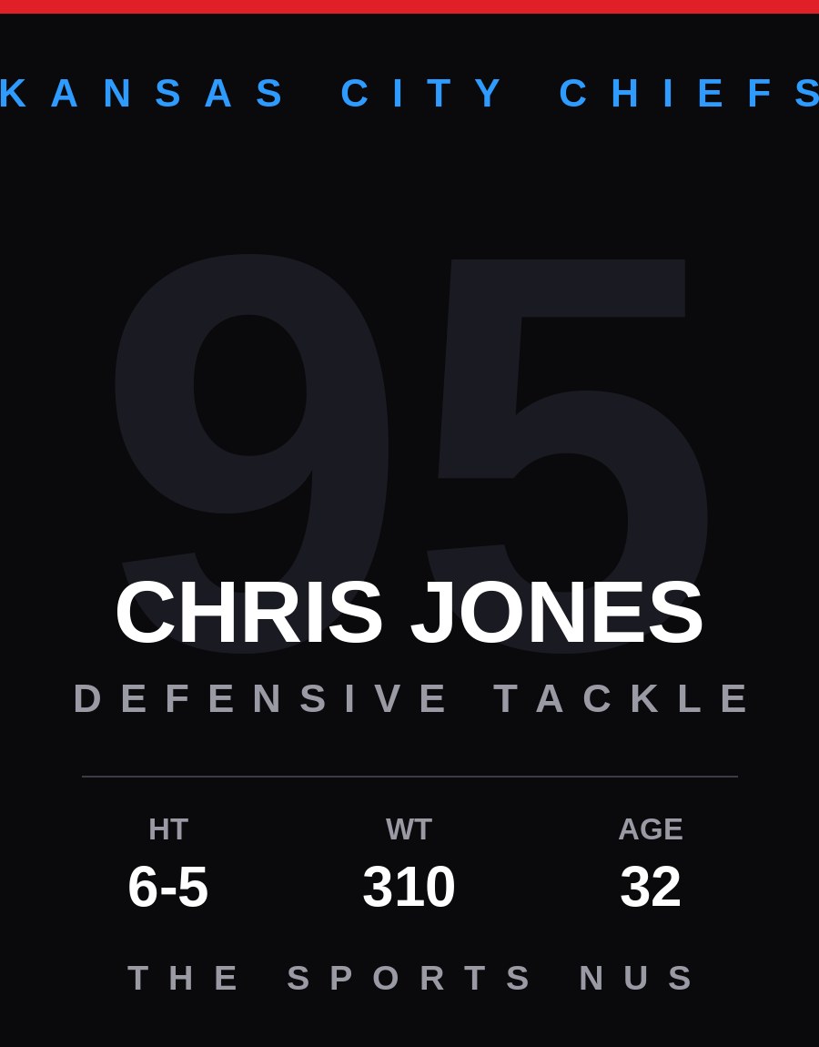 Chris Jones player card: Kansas City Chiefs defensive tackle, number 95