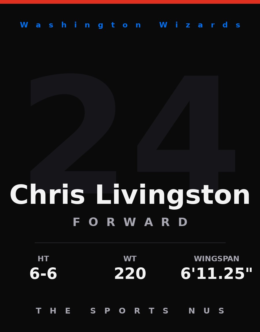 Chris Livingston player card: Washington Wizards forward, number 24