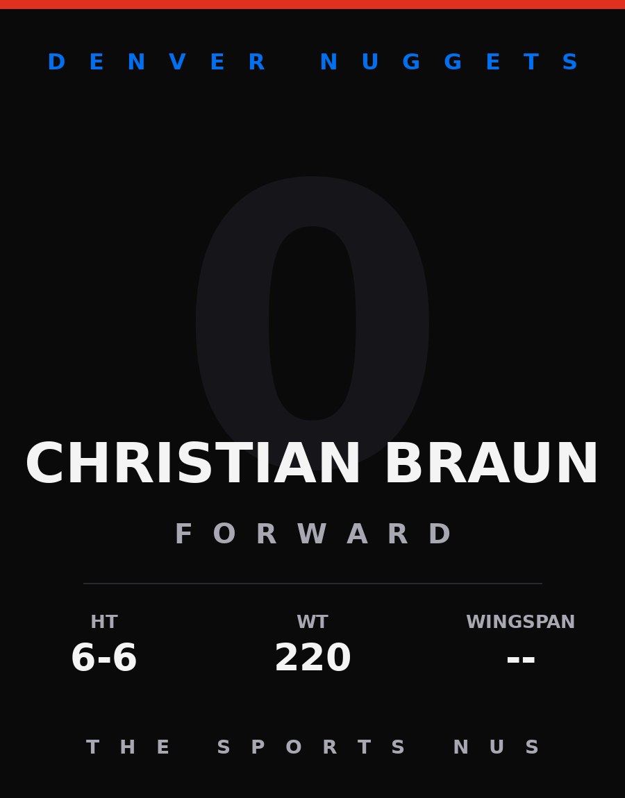 Christian Braun player card: Denver Nuggets forward, number 0