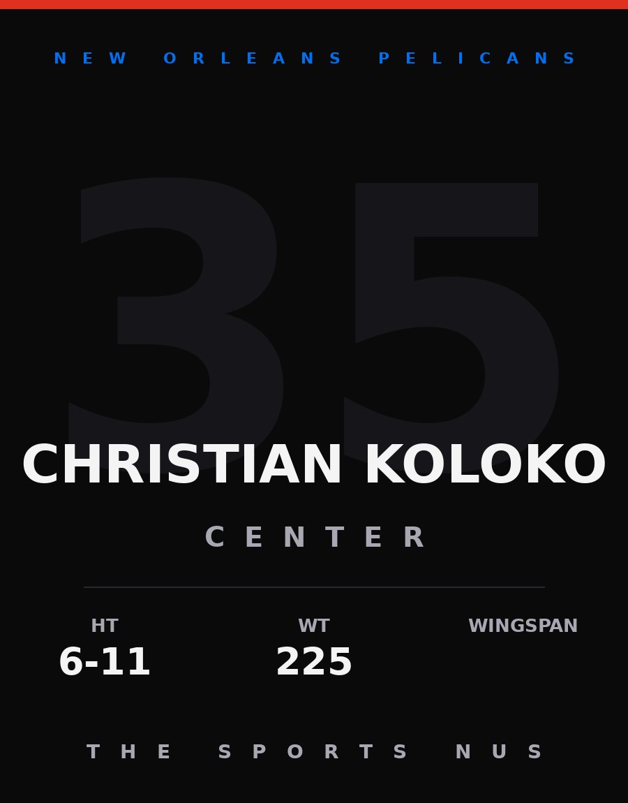 Christian Koloko player card: New Orleans Pelicans center, number 35