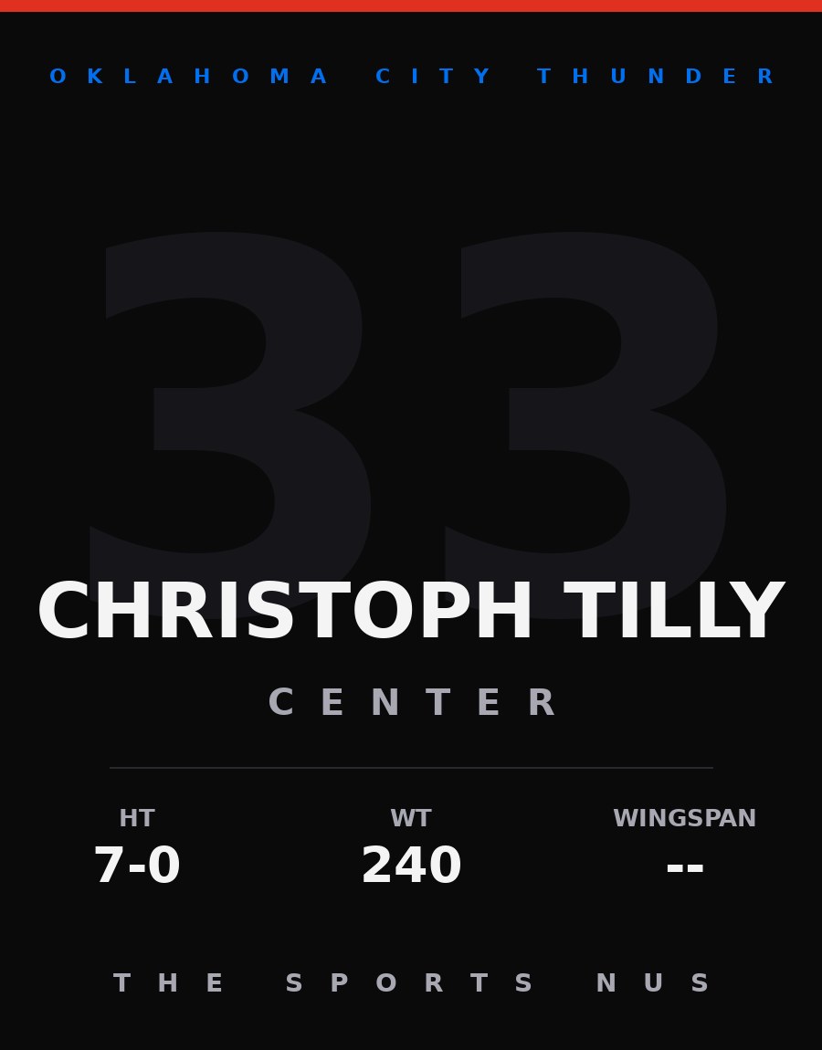 Christoph Tilly player card: Oklahoma City Thunder center, number 33