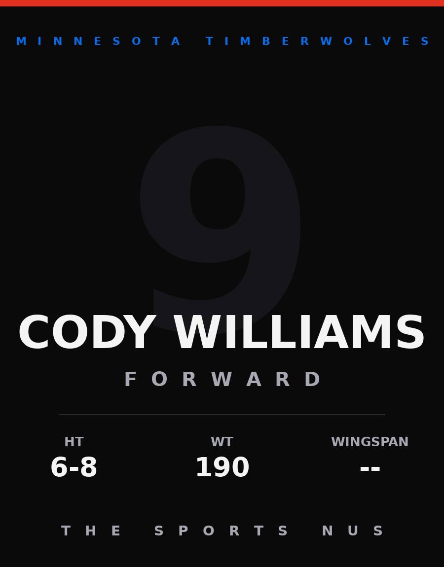 Cody Williams player card: Minnesota Timberwolves small forward, number 9