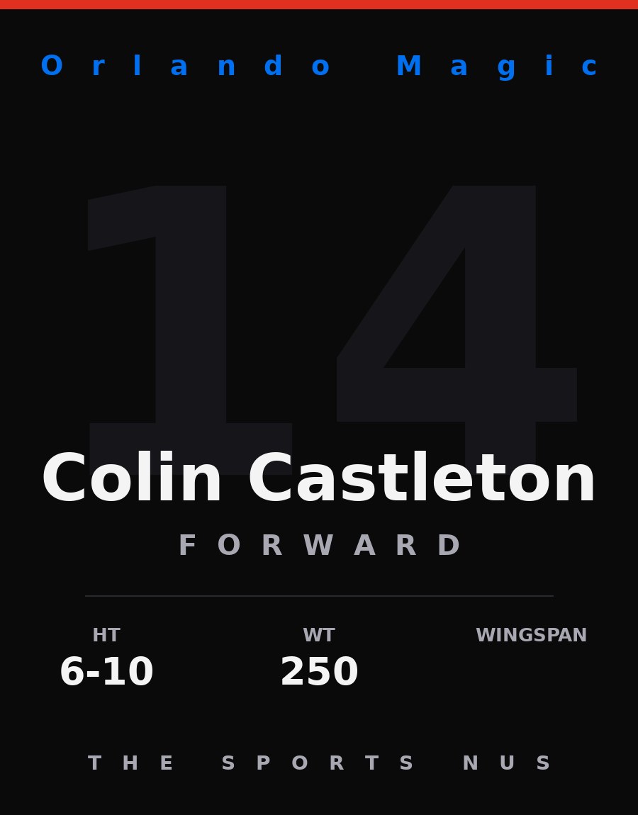 Colin Castleton player card: Orlando Magic forward, number 14