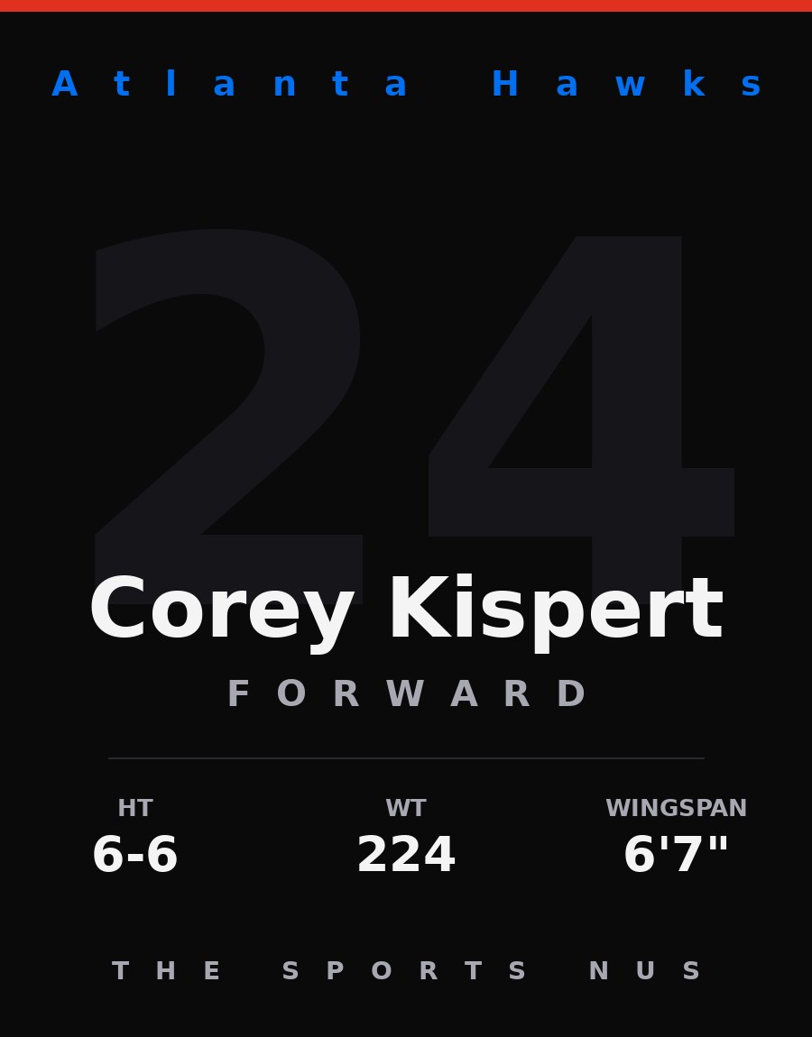 Corey Kispert player card: Atlanta Hawks forward, number 24