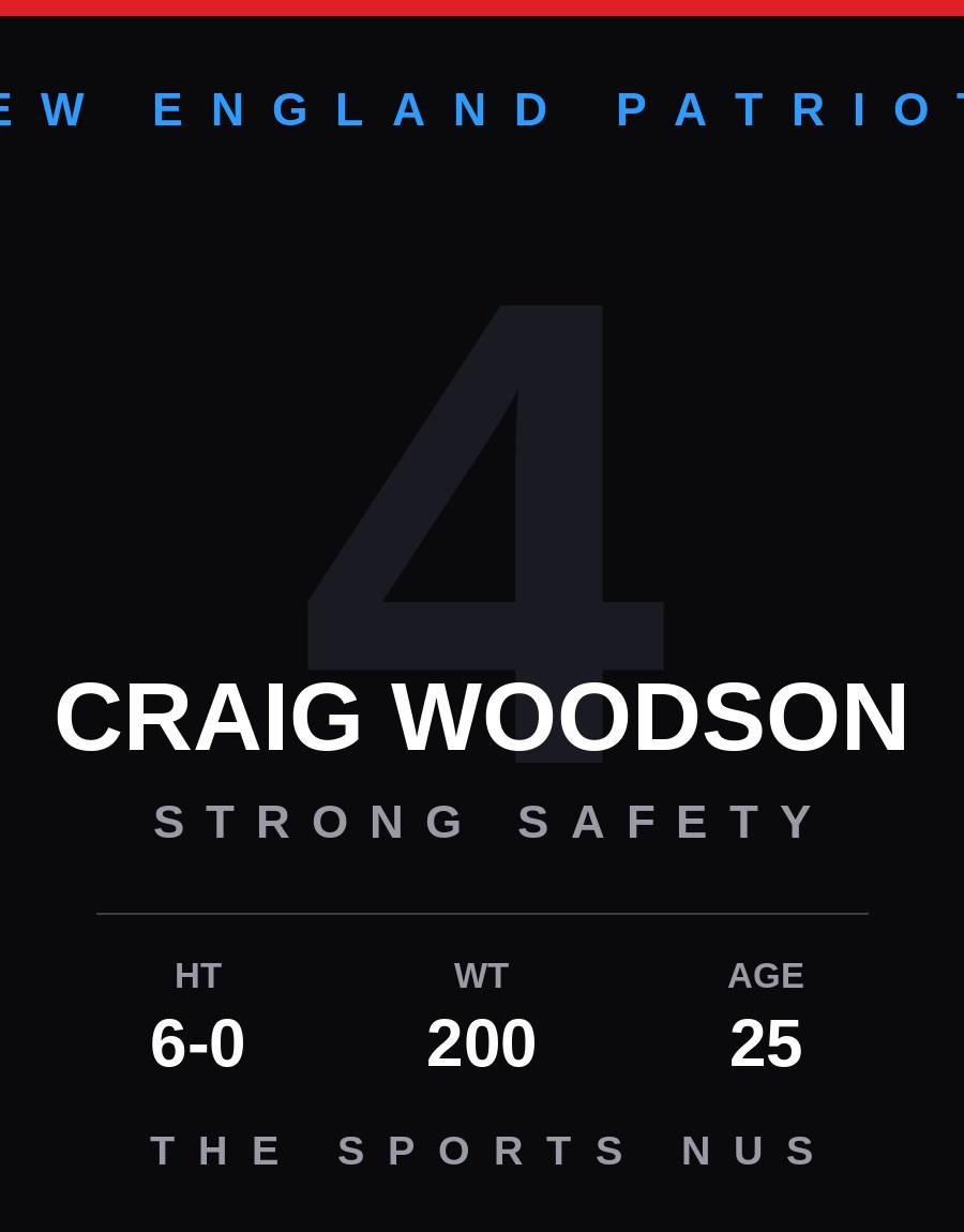 Craig Woodson player card: New England Patriots strong safety, number 4
