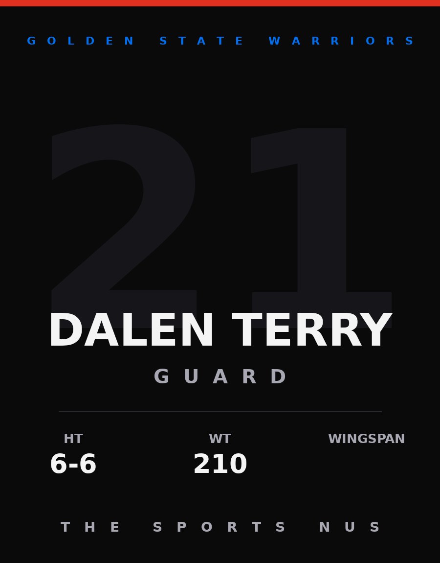 Dalen Terry player card: Golden State Warriors guard, number 21
