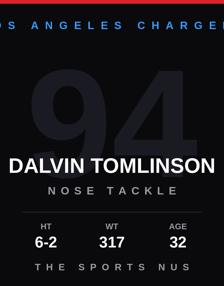 Dalvin Tomlinson player card: Los Angeles Chargers nose tackle, number 94
