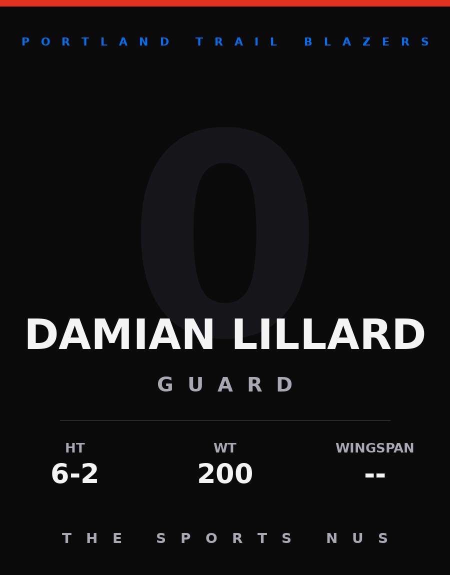 Damian Lillard player card: Portland Trail Blazers guard, number 0