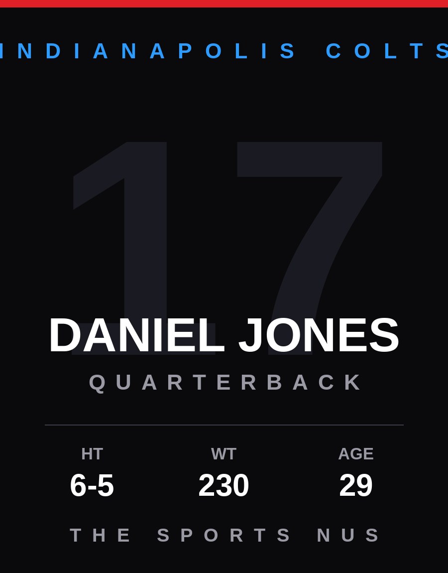 Daniel Jones player card: Indianapolis Colts quarterback, number 17
