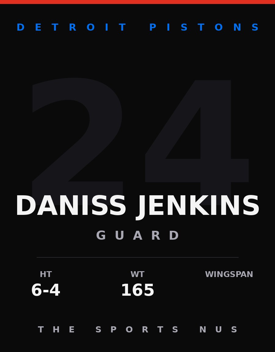 Daniss Jenkins player card: Detroit Pistons guard, number 24