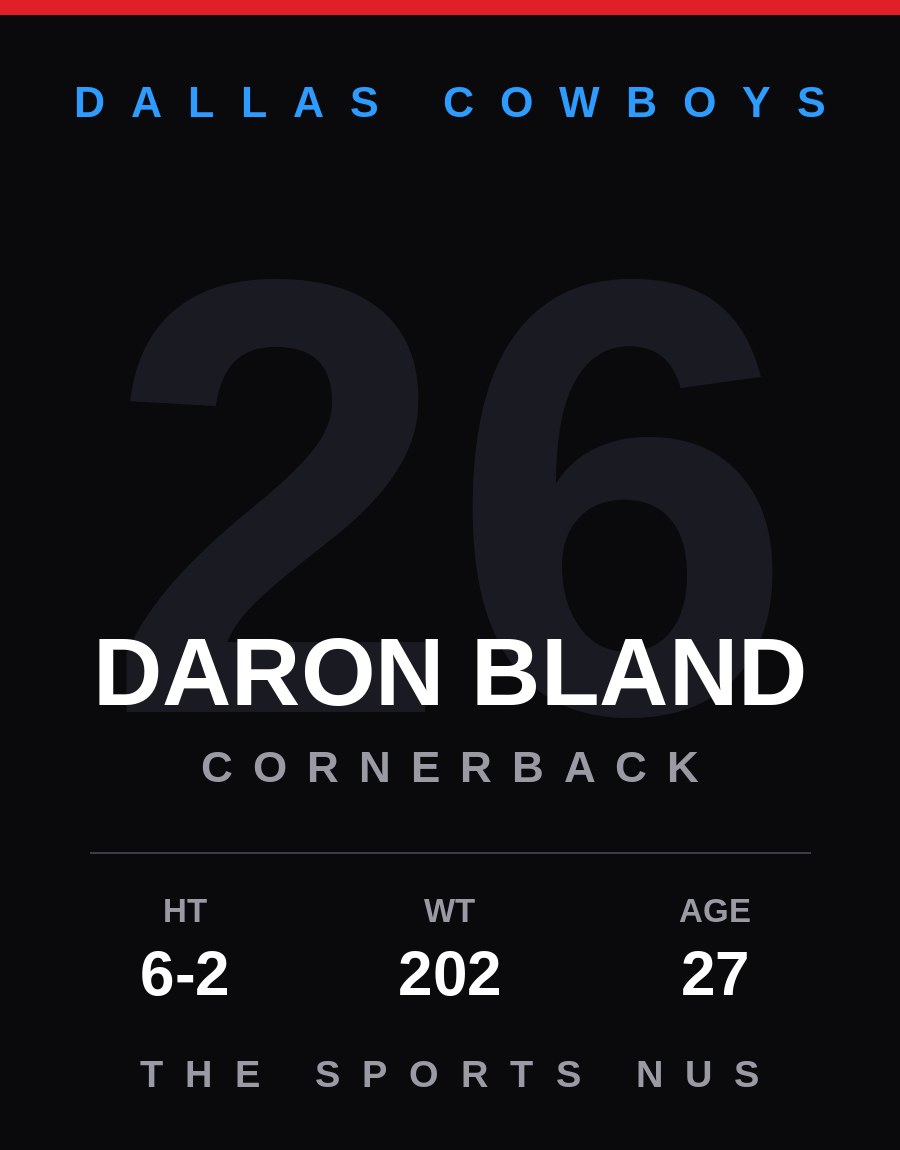 DaRon Bland player card: Dallas Cowboys cornerback, number 26