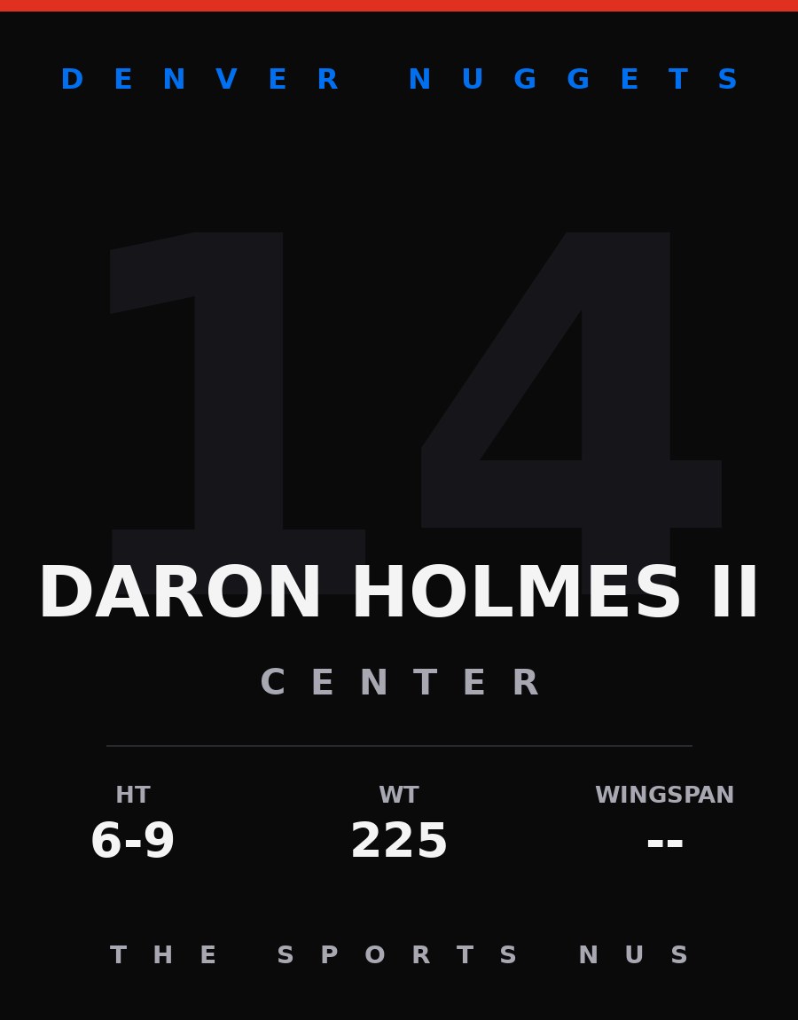 DaRon Holmes II player card: Denver Nuggets center, number 14