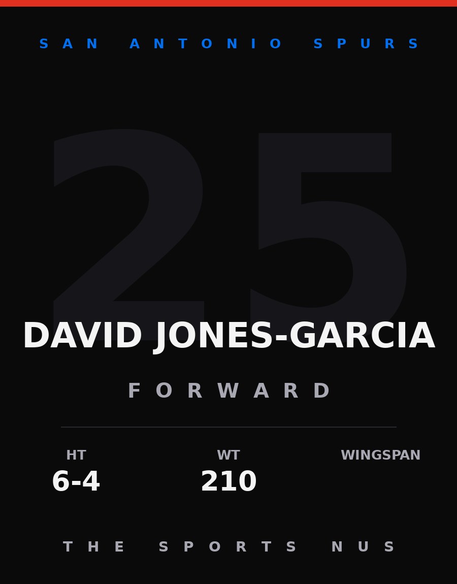 David Jones-Garcia player card: San Antonio Spurs forward, number 25