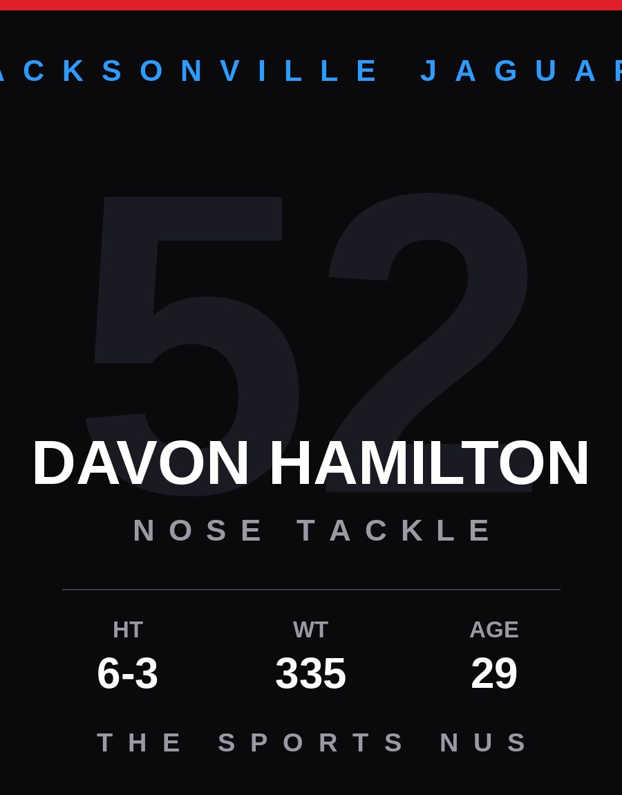 DaVon Hamilton player card: Jacksonville Jaguars nose tackle, number 52