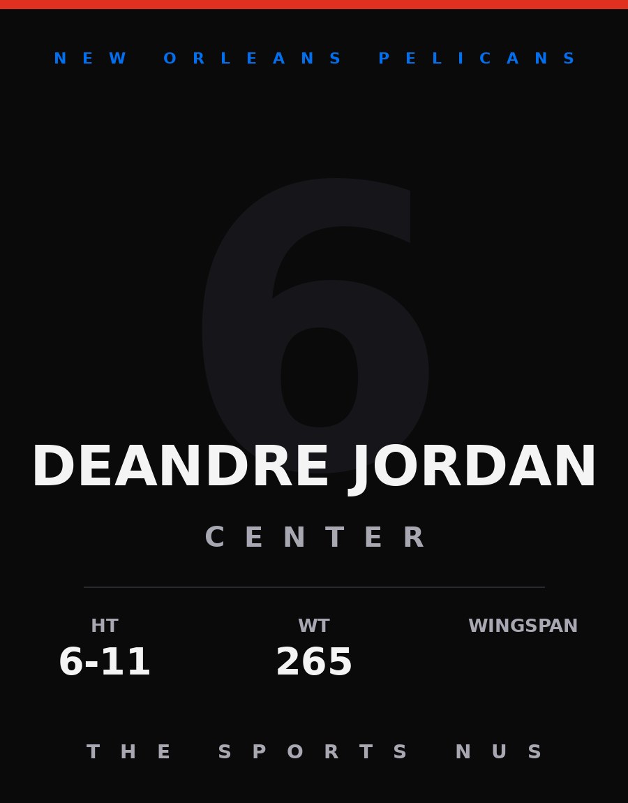 DeAndre Jordan player card: New Orleans Pelicans center, number 6