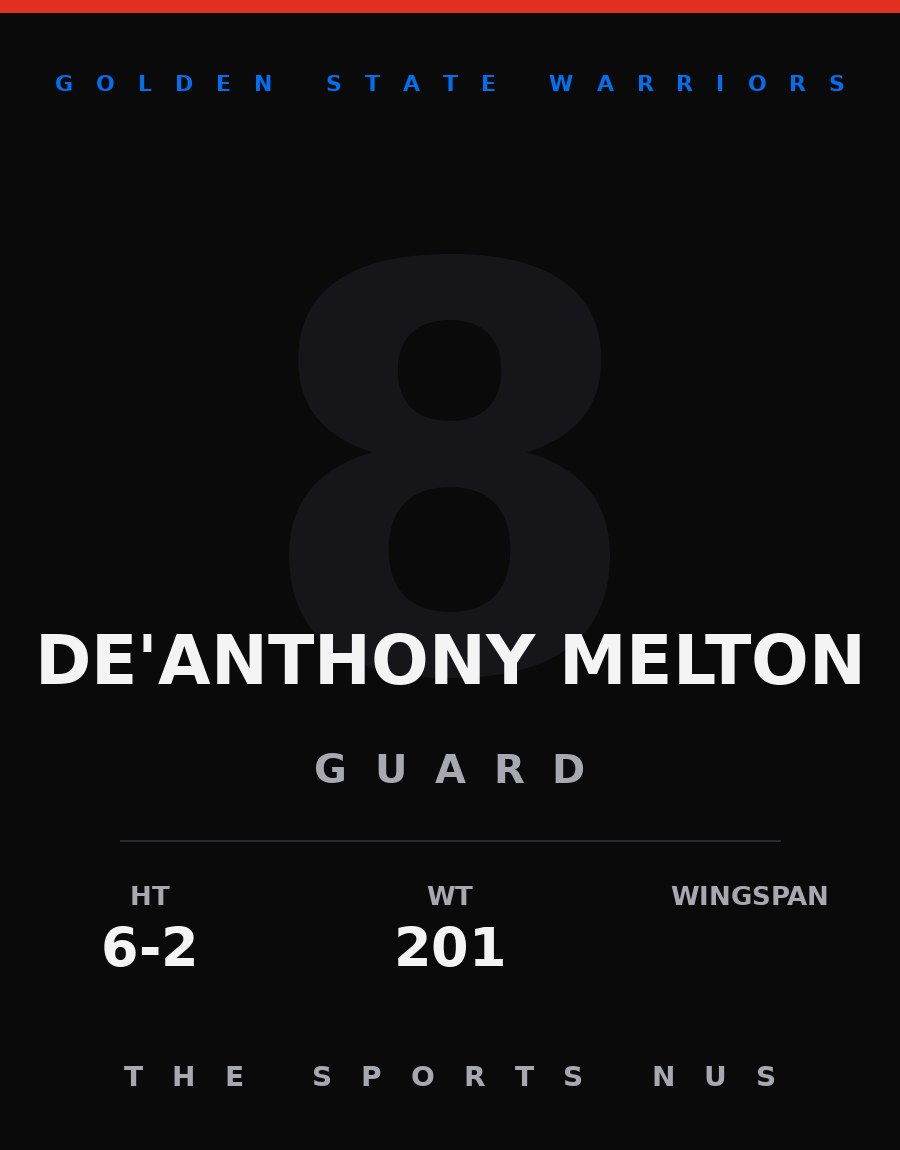 De'Anthony Melton player card: Golden State Warriors guard, number 8