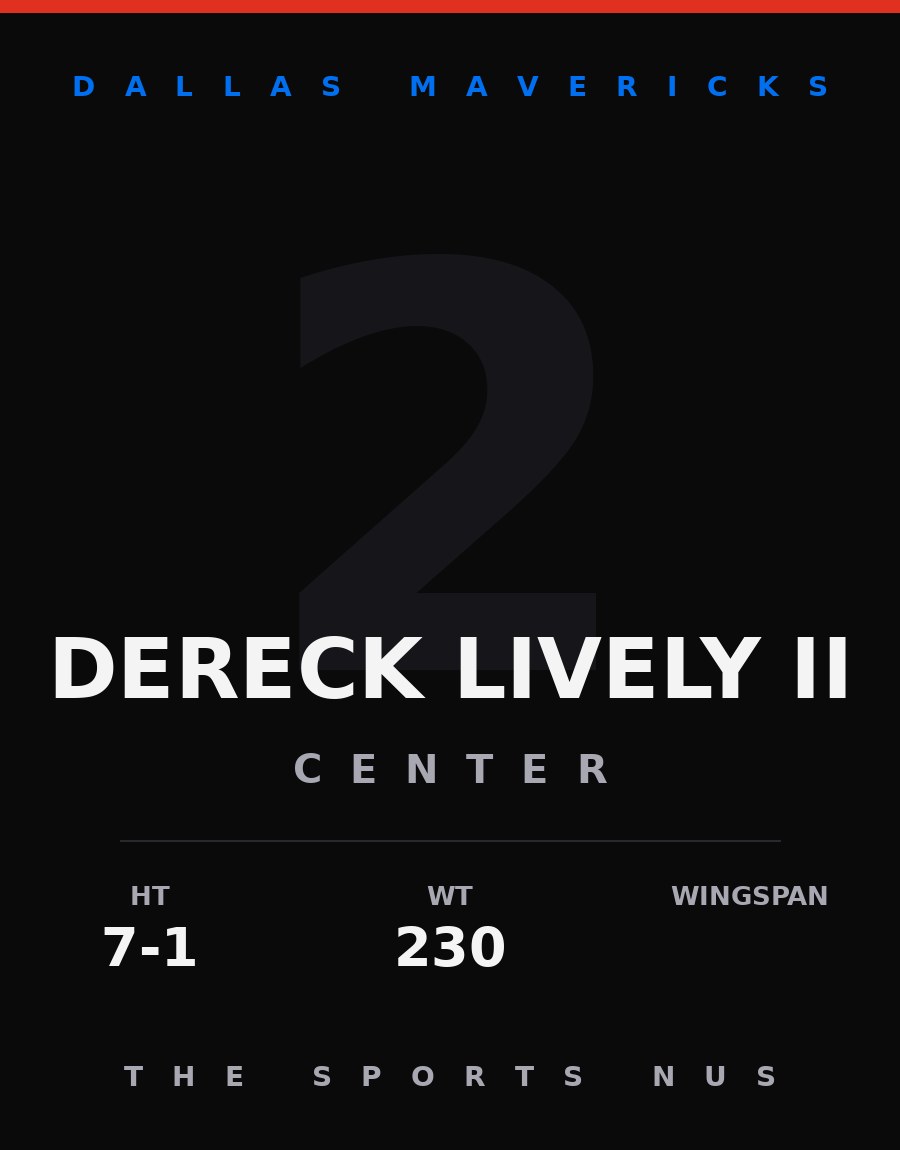 Dereck Lively II player card: Dallas Mavericks center, number 2