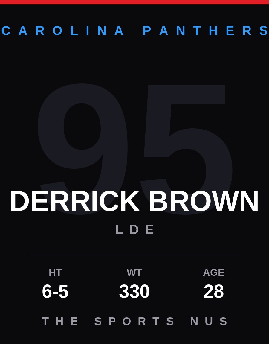 Derrick Brown player card: Carolina Panthers lde, number 95