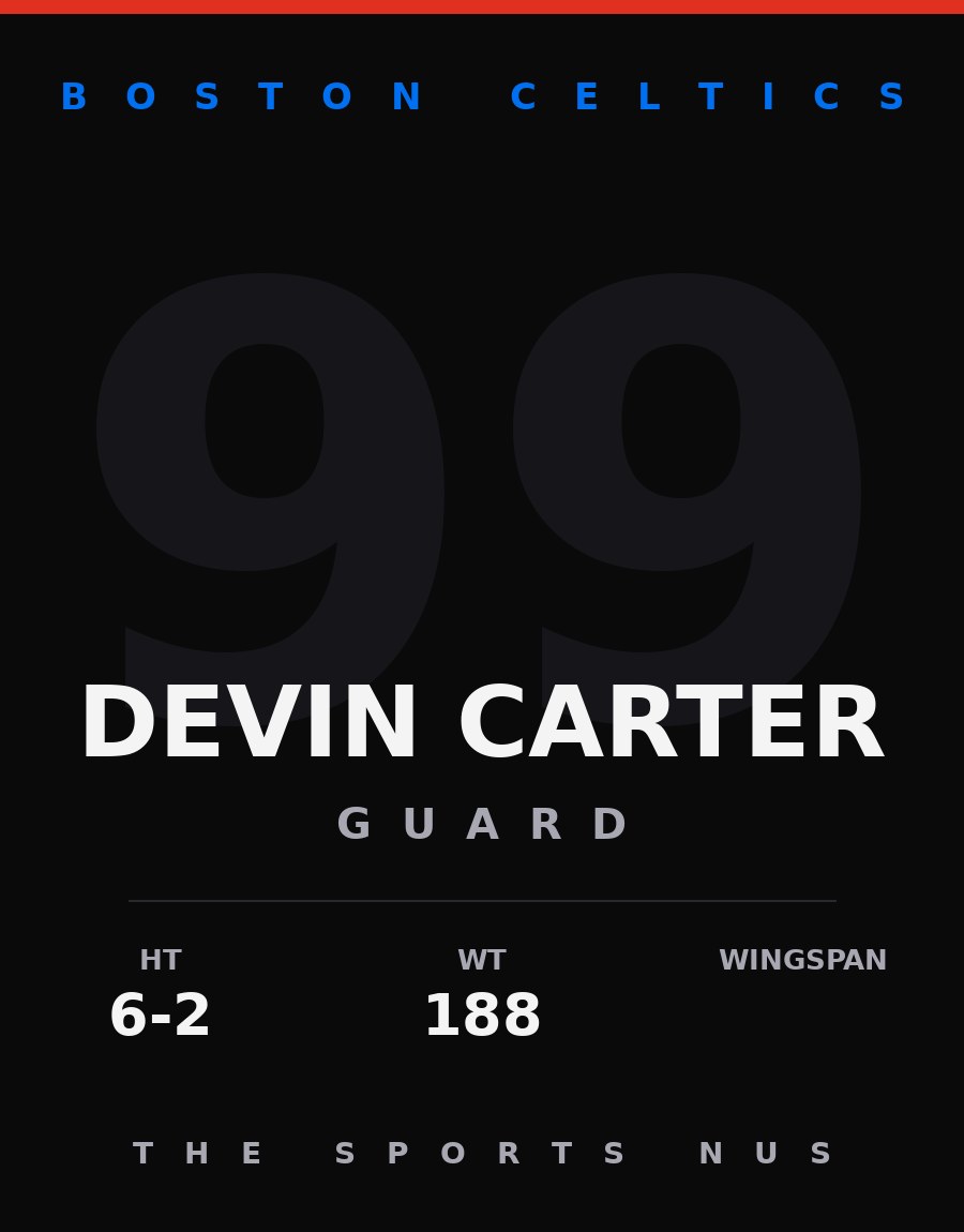 Devin Carter player card: Boston Celtics guard, number 99